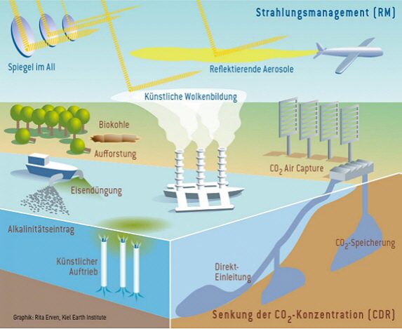 Geoengineering, Quelle: Screenshot